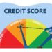 Credit Score Secrets: Improve Yours Fast